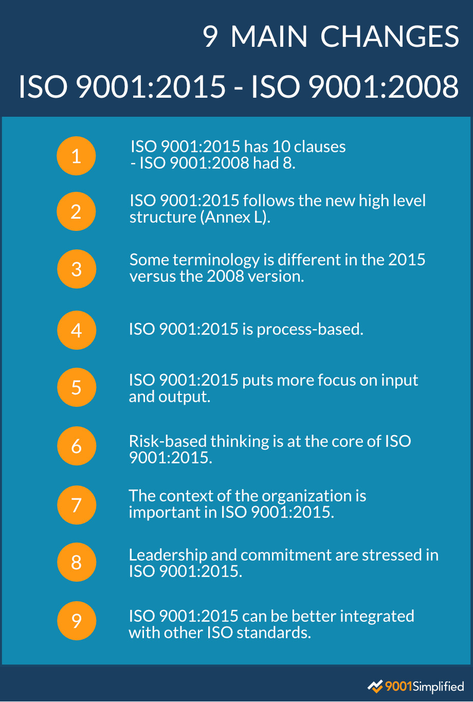 9 Ways ISO 9001:2015 Is Different From ISO 9001:2008