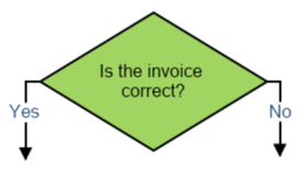 Decision Flowchart Shape