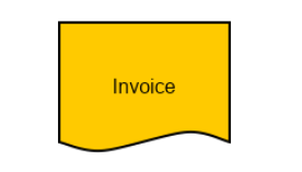 Document Flowchart Shape