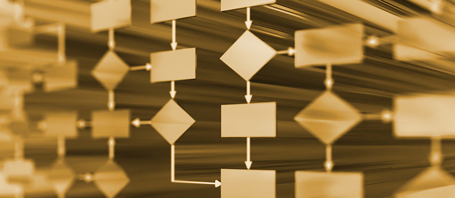 ISO 9001:2015 Process Flowchart