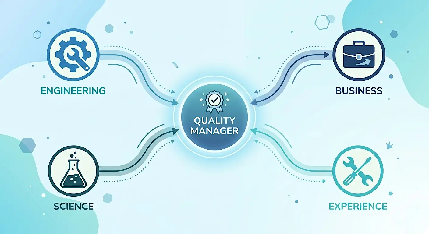 Education of a Quality Manager