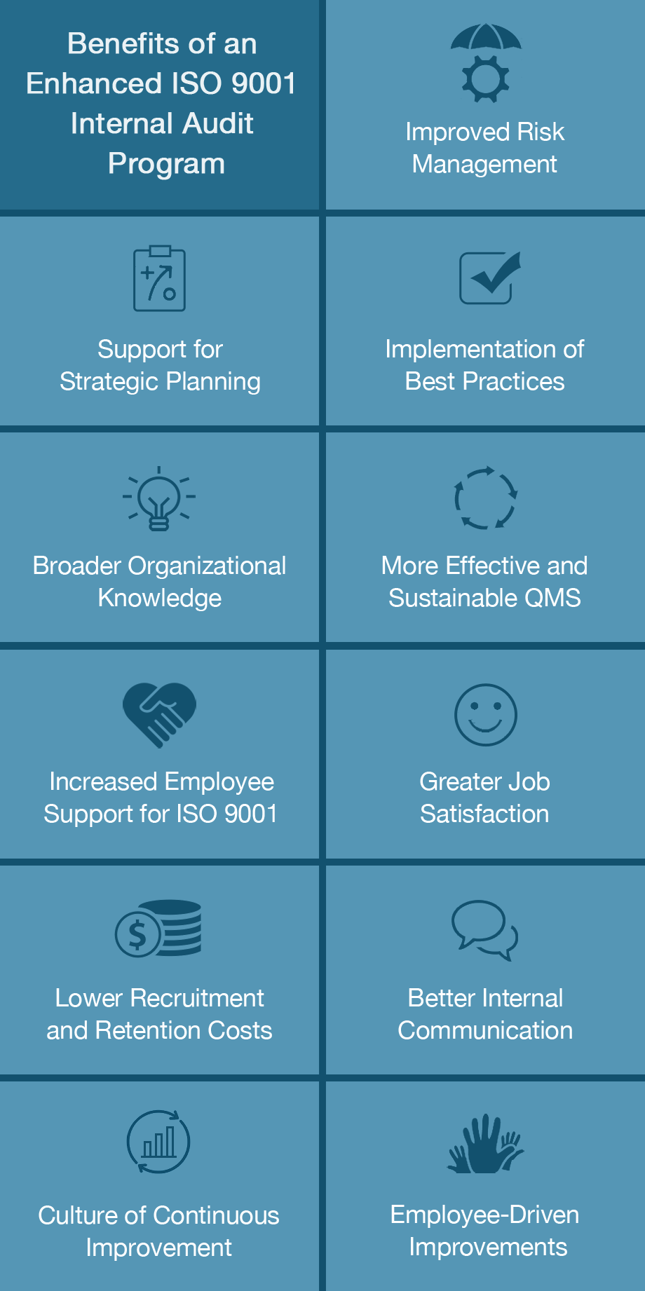 Benefits of an Enhanced ISO 9001 Internal Audit Program