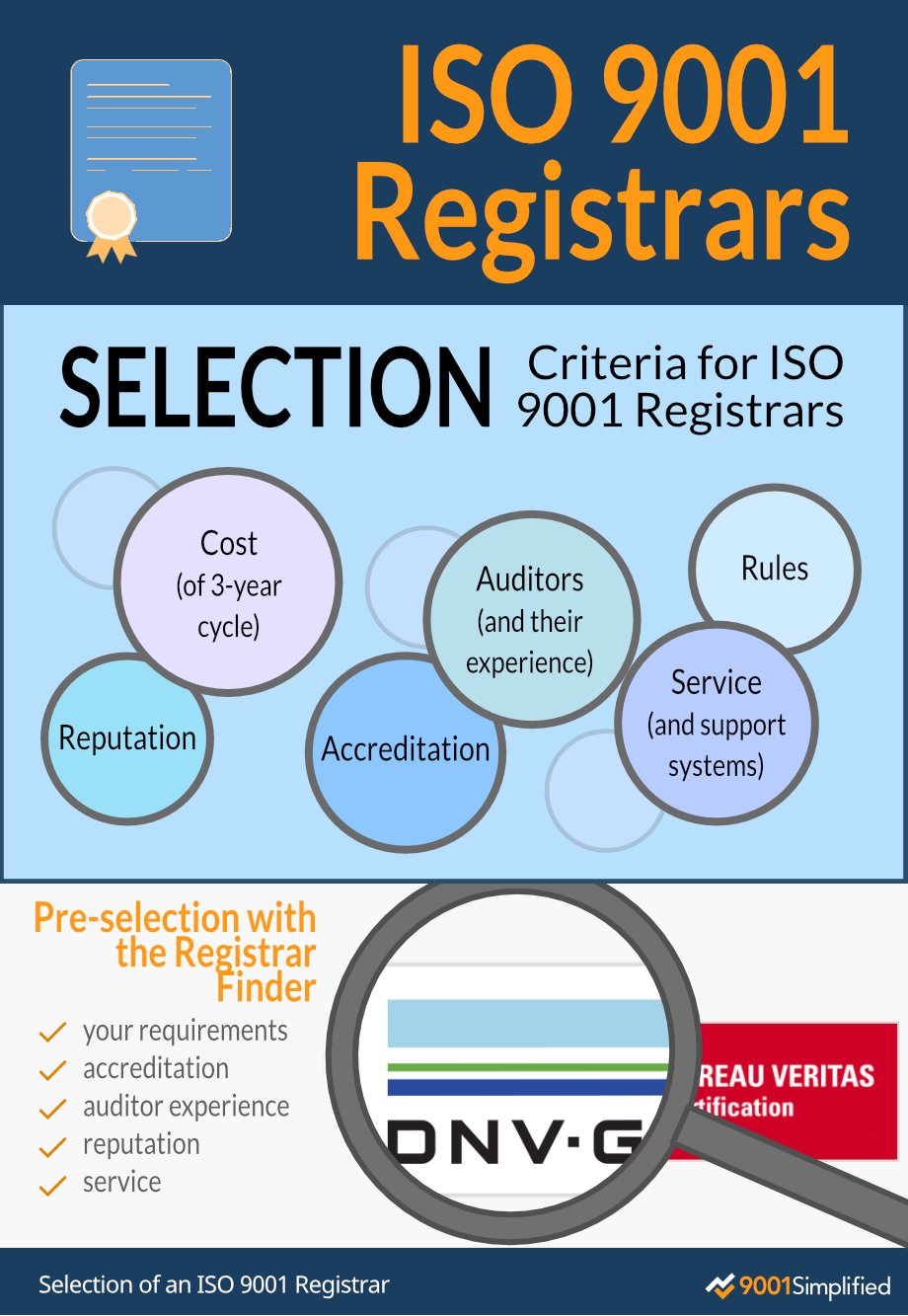 Creating a list of ISO 9001 registrars and selecting the best candidate