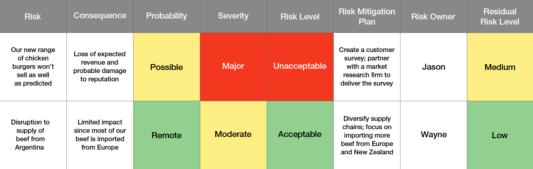 The Meme is Set: Risk-Based Thinking = Risk Management No Matter What TC  176 Says - Oxebridge Quality Resources