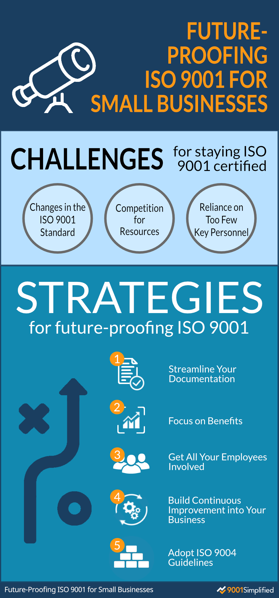 Strategies for Future-Proofing ISO 9001 for Small Businesses